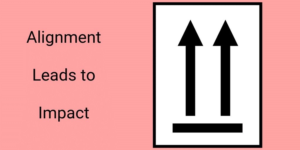 Alignment to impact